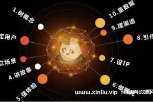 熊猫罗盘《十大营销方法论》MP4百度云网盘下载
