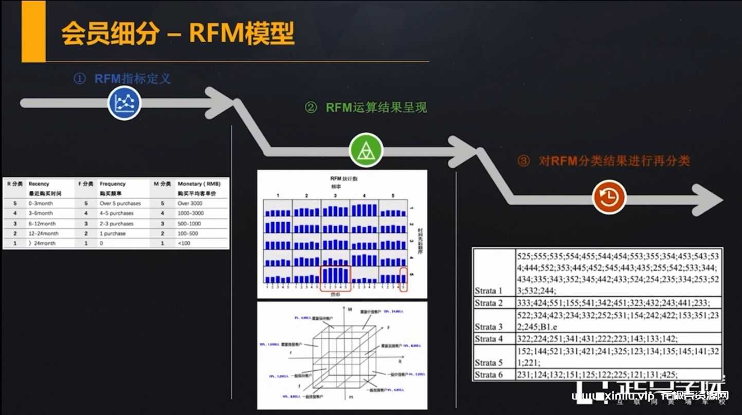 《起点学院》产品经理系列课程视频合集